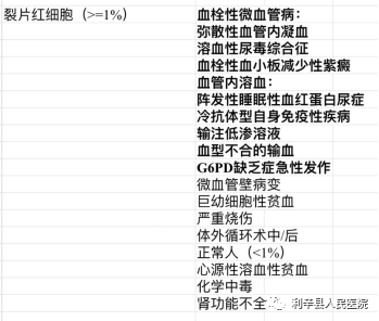 细胞分析检查什么我院检验科开展“外周血形态学分析”检查_https://www.jmylbn.com_新闻资讯_第10张