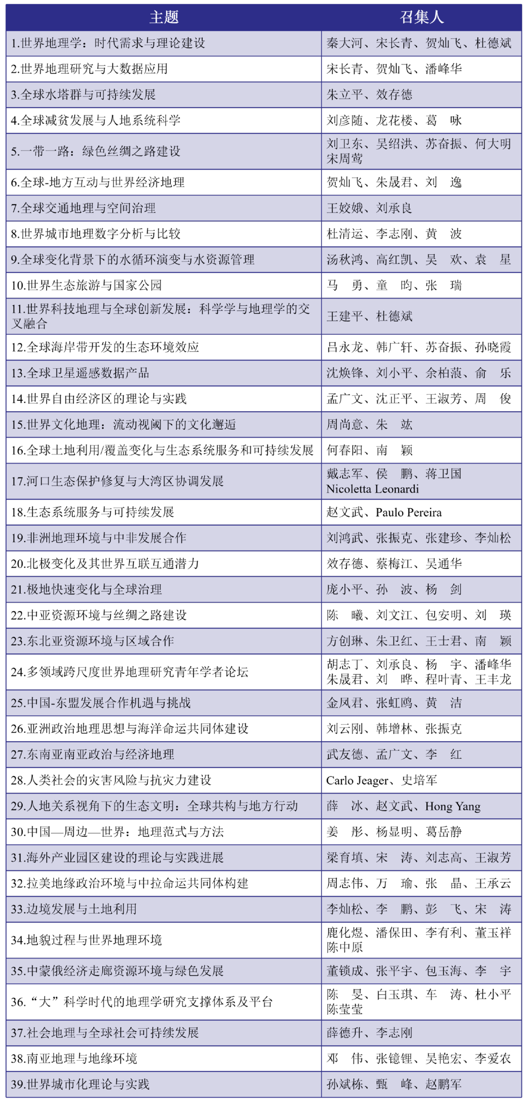 会议通知 首届世界地理大会即将召开 慧天地 微信公众号文章阅读 Wemp