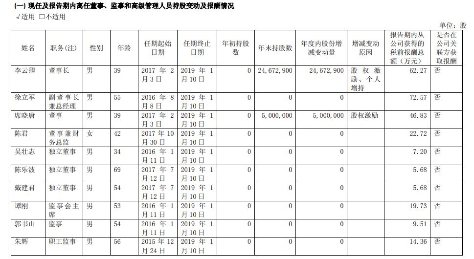 吉翔股份怎样样