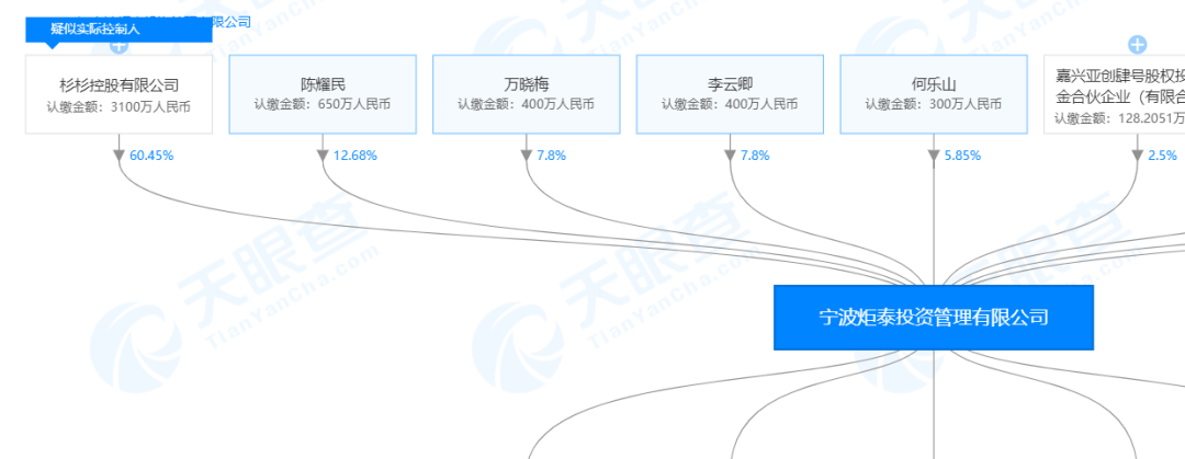 吉翔股份怎样样