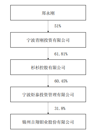 吉翔股份怎样样