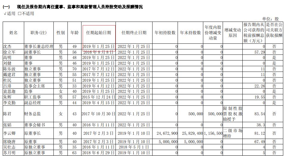 吉翔股份怎样样