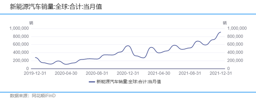 半導體周期，新能源汽車的另一個軟肋的圖6