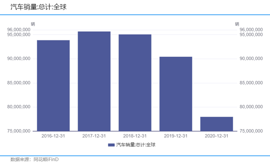 半導體周期，新能源汽車的另一個軟肋的圖5