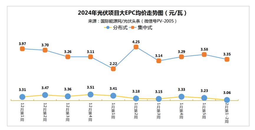 2024年07月24日 东方日升股票