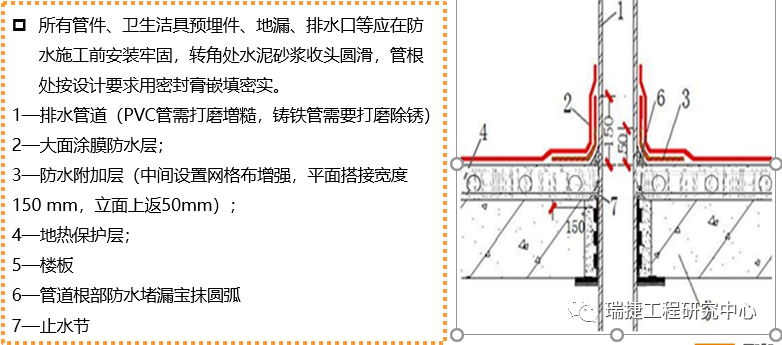 js防水涂料1.5厚一平多少公斤_js涂料和js防水涂料_卷材防水与涂料防水