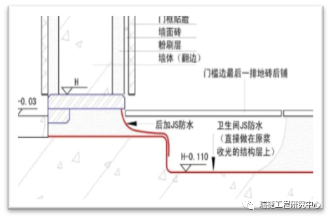 卷材防水与涂料防水_js涂料和js防水涂料_js防水涂料1.5厚一平多少公斤