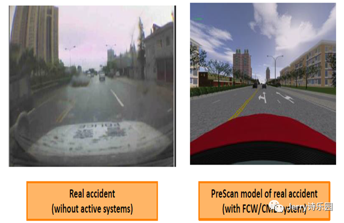 车辆自动驾驶CAE仿真技术研究的图2