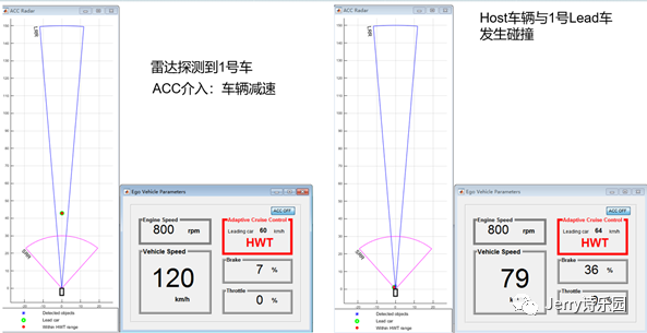 车辆自动驾驶CAE仿真技术研究的图7