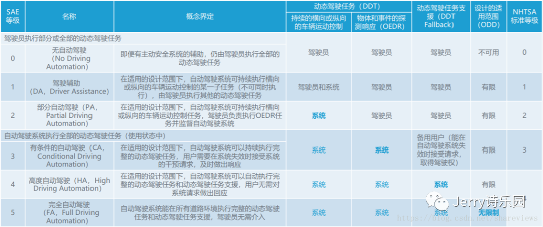 车辆自动驾驶CAE仿真技术研究的图3