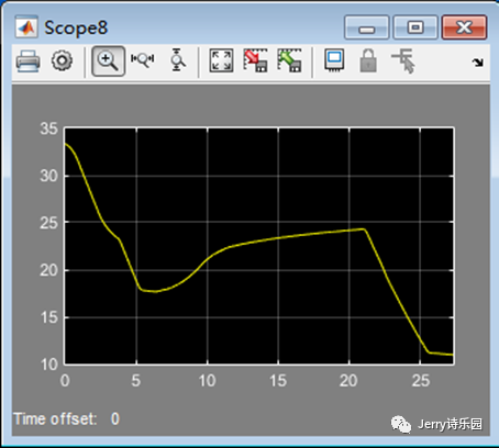 车辆自动驾驶CAE仿真技术研究的图11