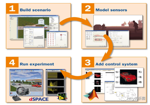 车辆自动驾驶CAE仿真技术研究的图1