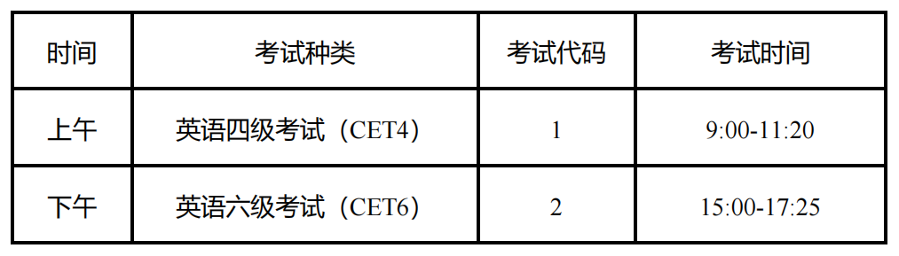 021年12月英语四六级考试考生须知"