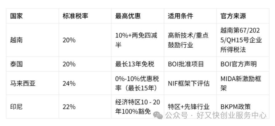 135编辑器-ai图表
