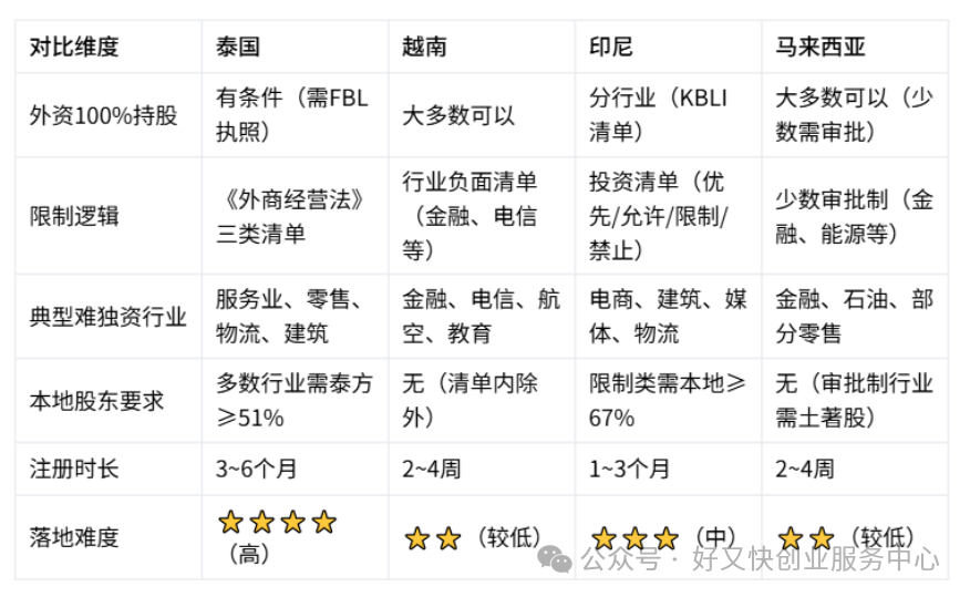 135编辑器-ai图表