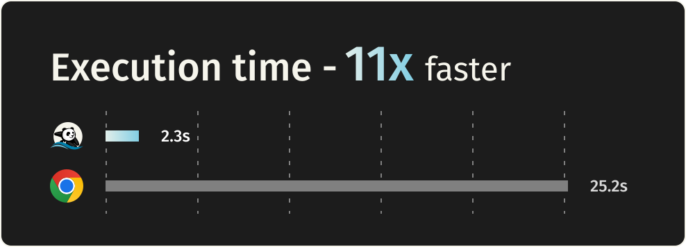 Lightpanda 执行时间对比