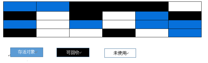 JVM难学？那是因为你没认真看完这篇文章_架构_04