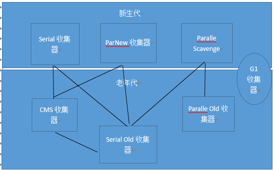 JVM难学？那是因为你没认真看完这篇文章_Java_15