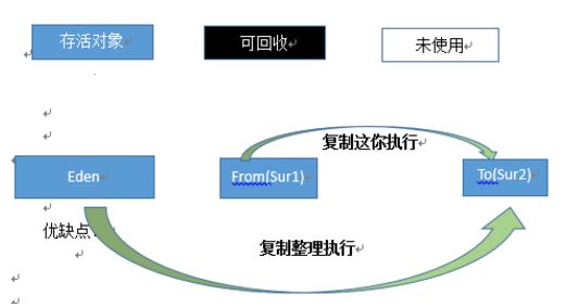 JVM难学？那是因为你没认真看完这篇文章_面试_12