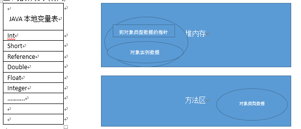 JVM难学？那是因为你没认真看完这篇文章_面试_03