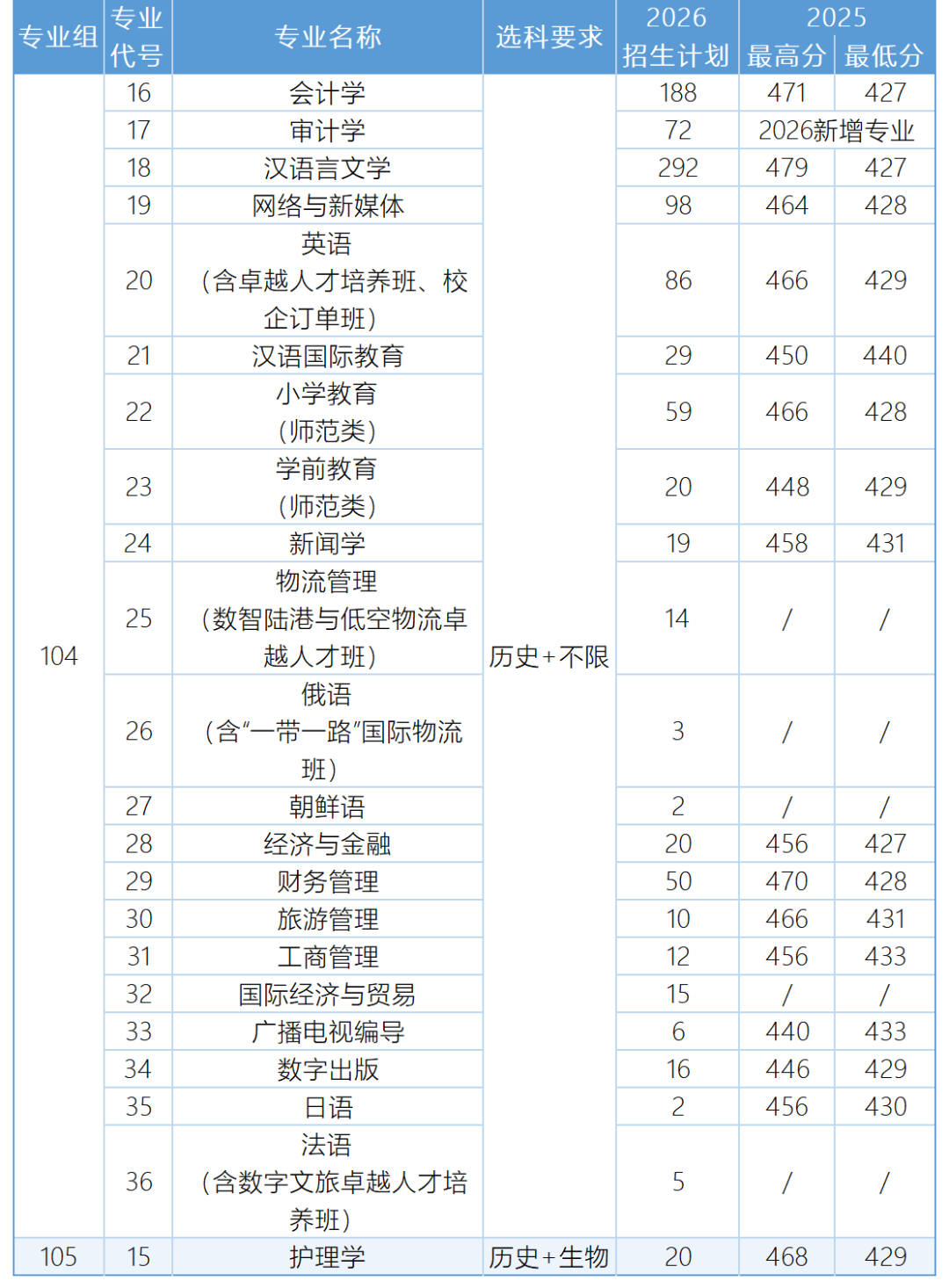 陕西招生计划_Sheet1(1).png