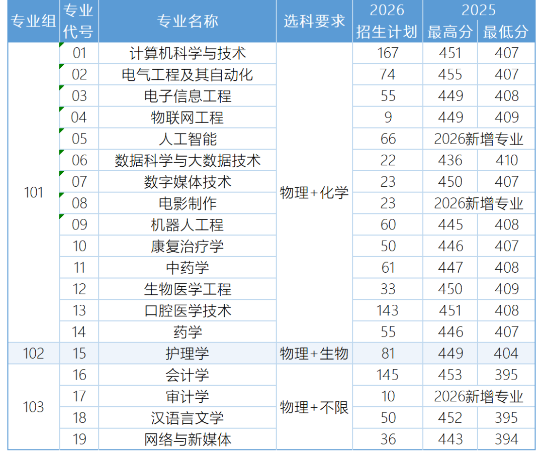 陕西招生计划_Sheet1.png