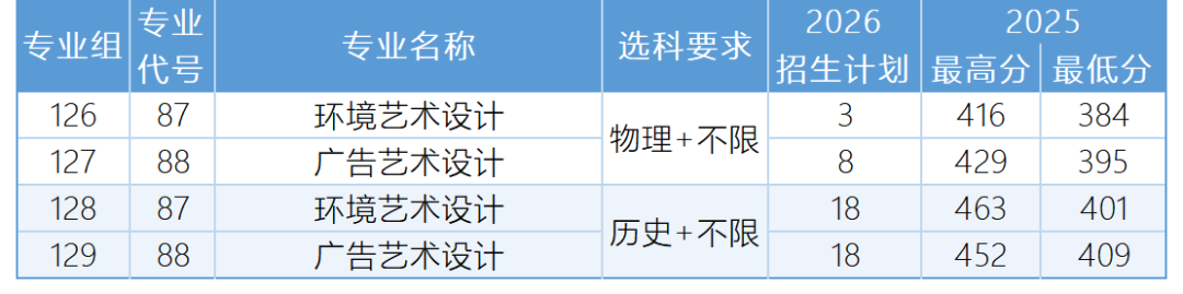 陕西招生计划_Sheet1(7).png