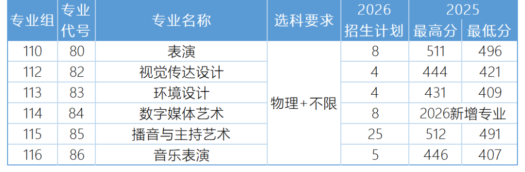 陕西招生计划_Sheet1(3).png