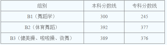 西安音樂學院2021年分數線_2023年西安音樂學院招生網錄取分數線_西安音樂學院專業錄取分數線