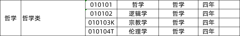 艺术史论为什么冷门_本科艺术教育专业冷门吗_一流本科教育示范专业