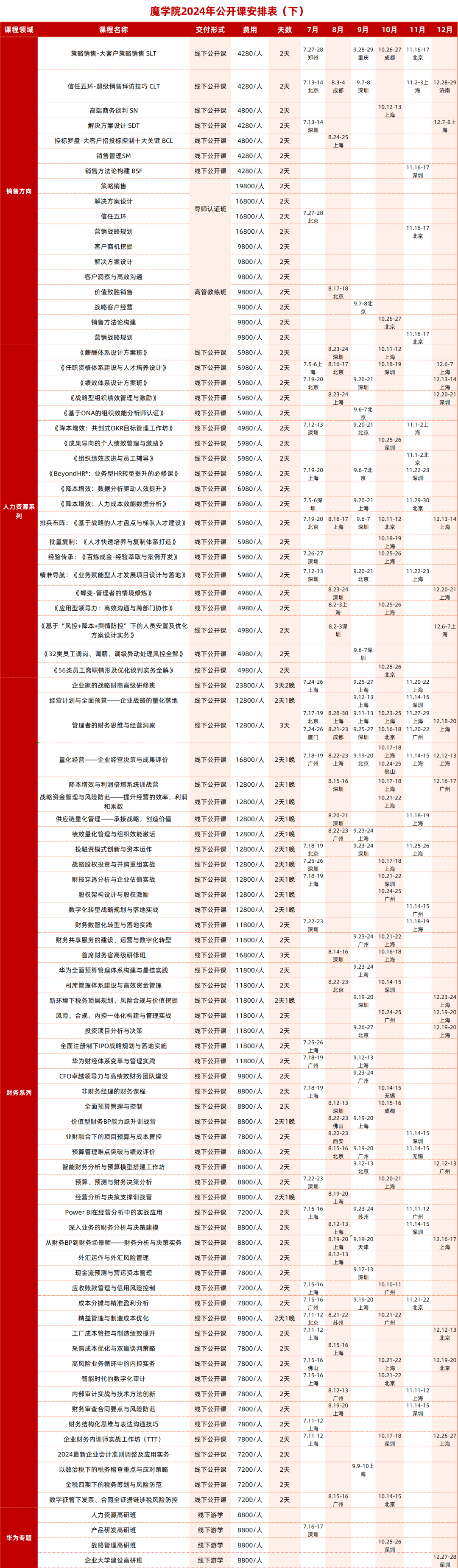 魔学院2024年最新公开课安排表(下)