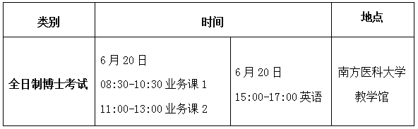 南方医科大学研究生院_南方医学院考研_南方院大学医科研究生招生简章