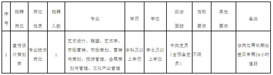 招152名！部分编内！福建一批事业单位招人！(福建事业编人才招聘公告)