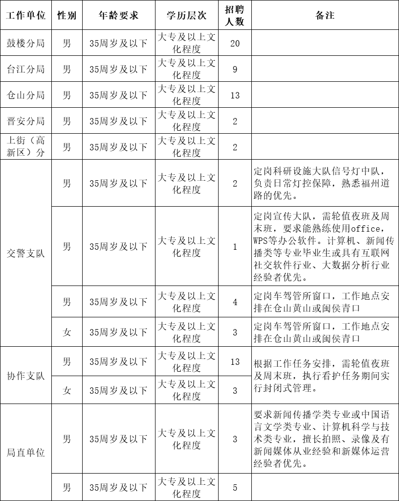 招152名！部分编内！福建一批事业单位招人！(福建事业编人才招聘公告)