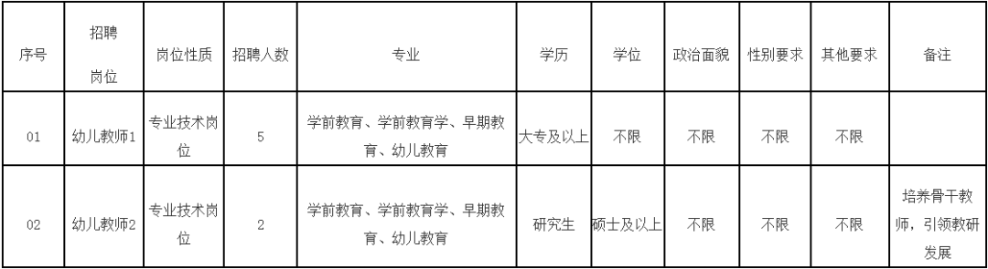 招152名！部分编内！福建一批事业单位招人！(福建事业编人才招聘公告)