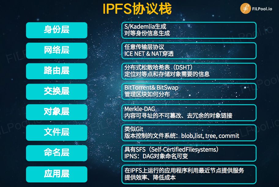 史上最通俗易懂的IPFS小白入门指南