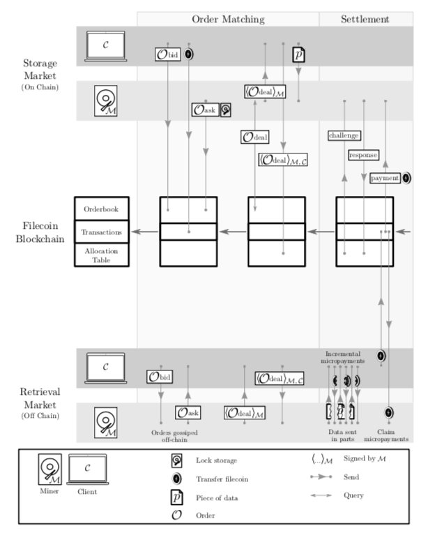 史上最通俗易懂的IPFS小白入门指南