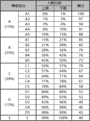 高考大省比較_高考優惠省份_高考最占便宜的省份