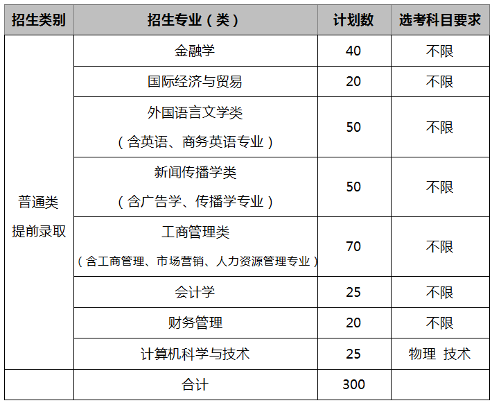 2019浙江省三位一体报考条件招生简章汇总