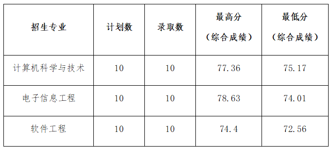 報考的大學_2024高考440分左右能上什么大學 值得報考的院校名單_高考報考院校排名是什么意思