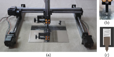 如何通过数字化的手段来自动设计3D视觉艺术？