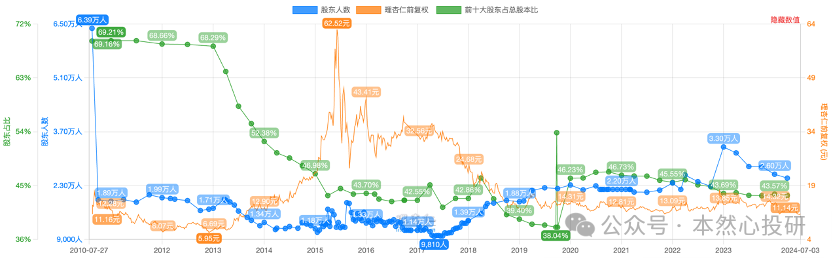 2024年06月23日 嘉事堂股票