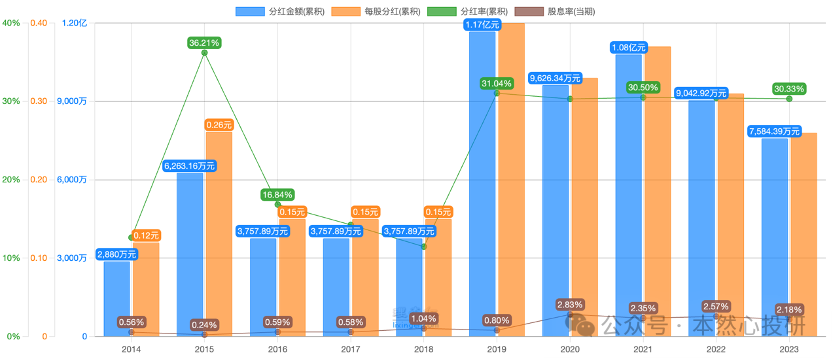 2024年06月23日 嘉事堂股票