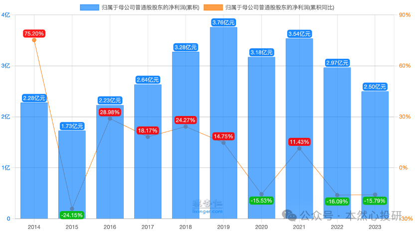 2024年06月23日 嘉事堂股票