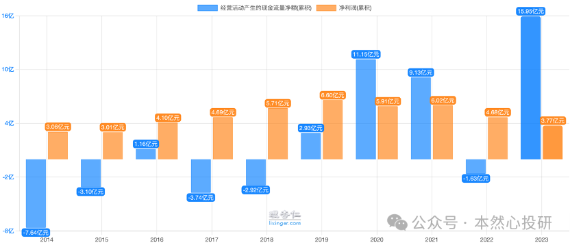 2024年06月23日 嘉事堂股票