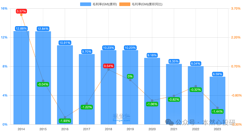 2024年06月23日 嘉事堂股票