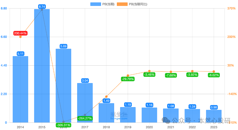 2024年06月23日 嘉事堂股票