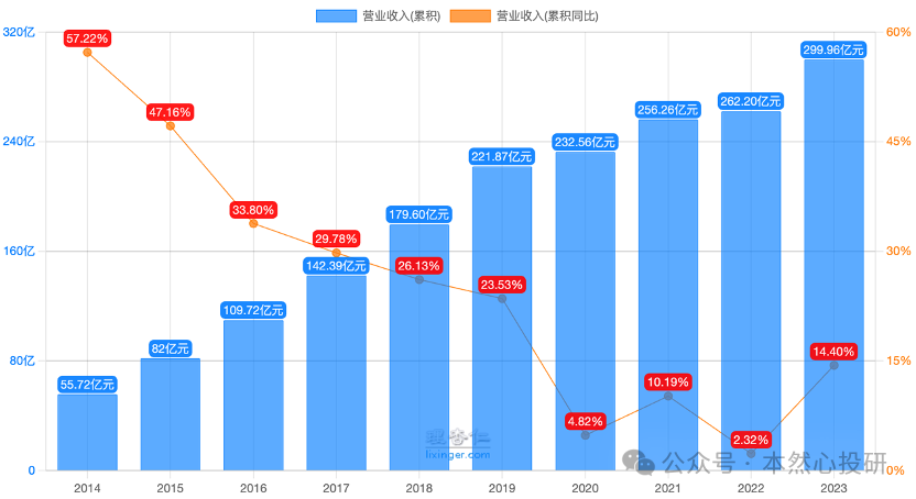 2024年06月23日 嘉事堂股票