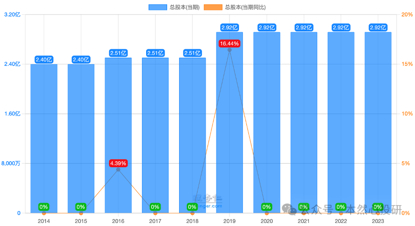 2024年06月23日 嘉事堂股票