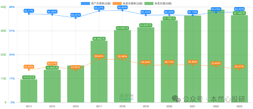 2024年06月23日 嘉事堂股票